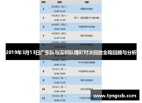 2019年3月13日广东队与深圳队精彩对决回放全程回顾与分析 2019年3月13日广东队与深圳队精彩对决回放全程回顾与分析