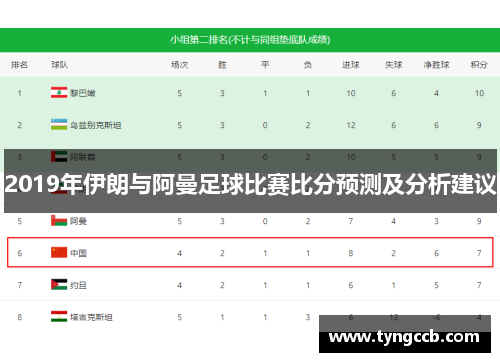 2019年伊朗与阿曼足球比赛比分预测及分析建议